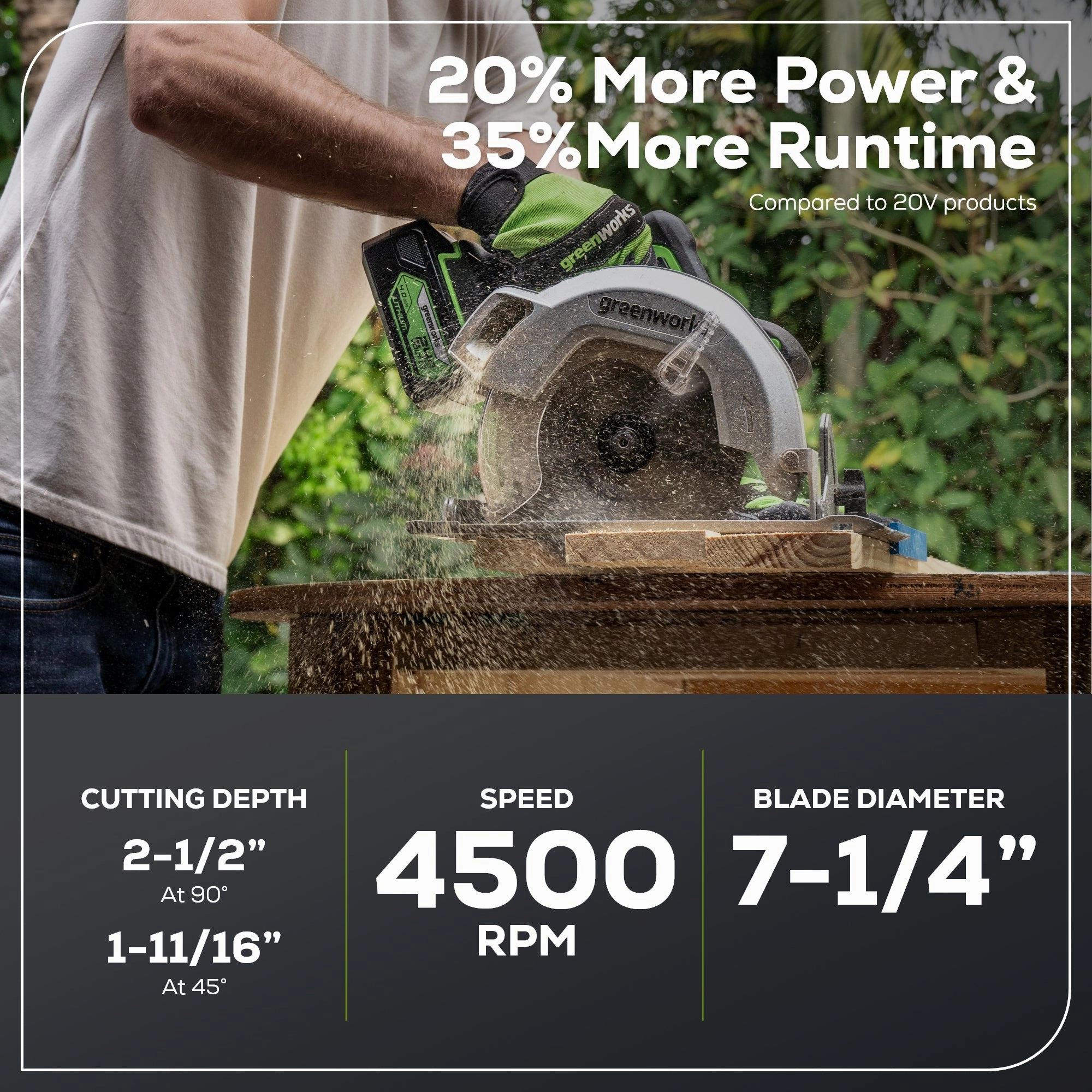 24V Brushless 1/2 Drill & 7-1/4'' Circular Saw Combo Kit w/ (2) 2.0Ah Batteries & Charger