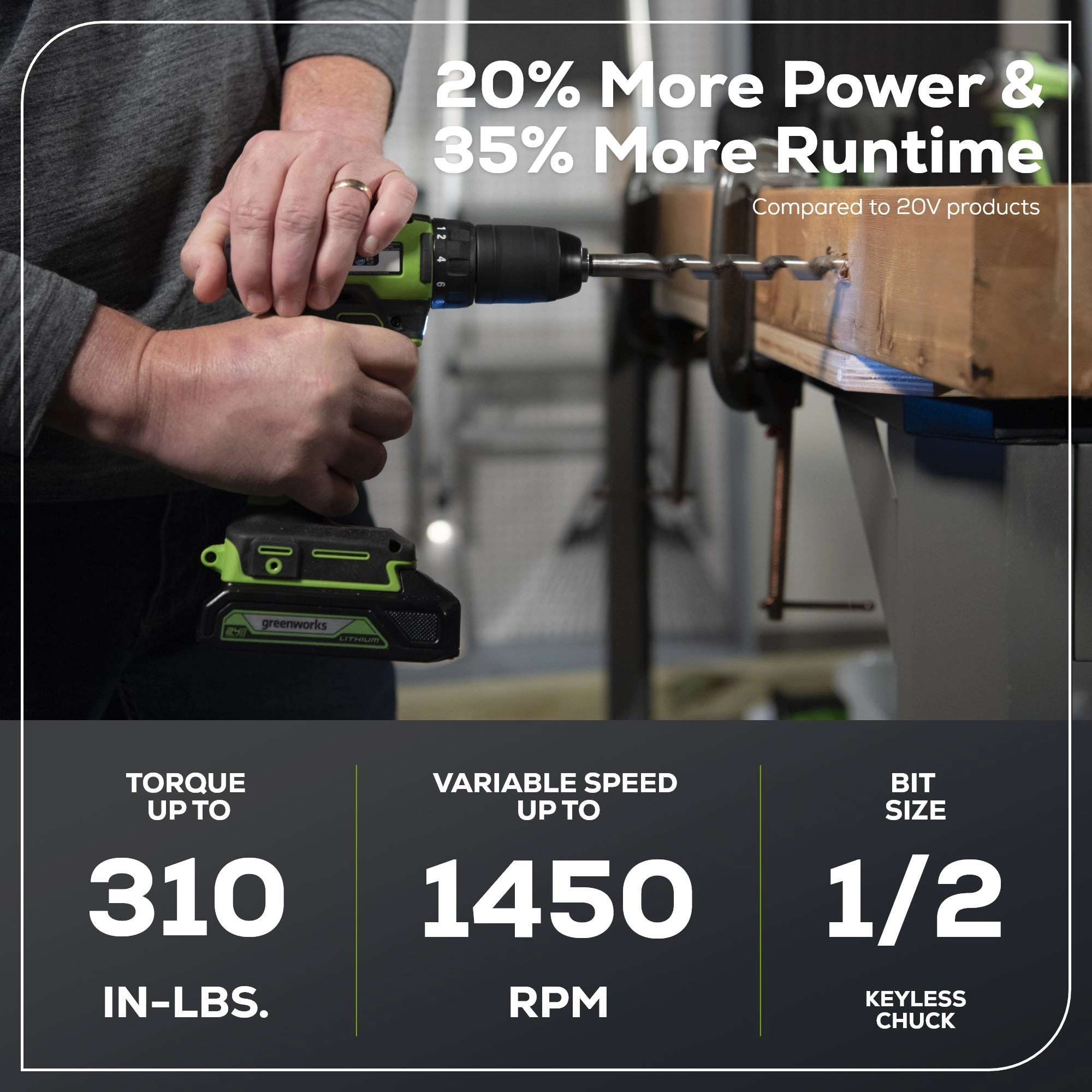 24V Cordless Battery Brushless 1/2 310 in/lbs  Drill / Driver w/ (1) 2.0Ah Battery & Charger