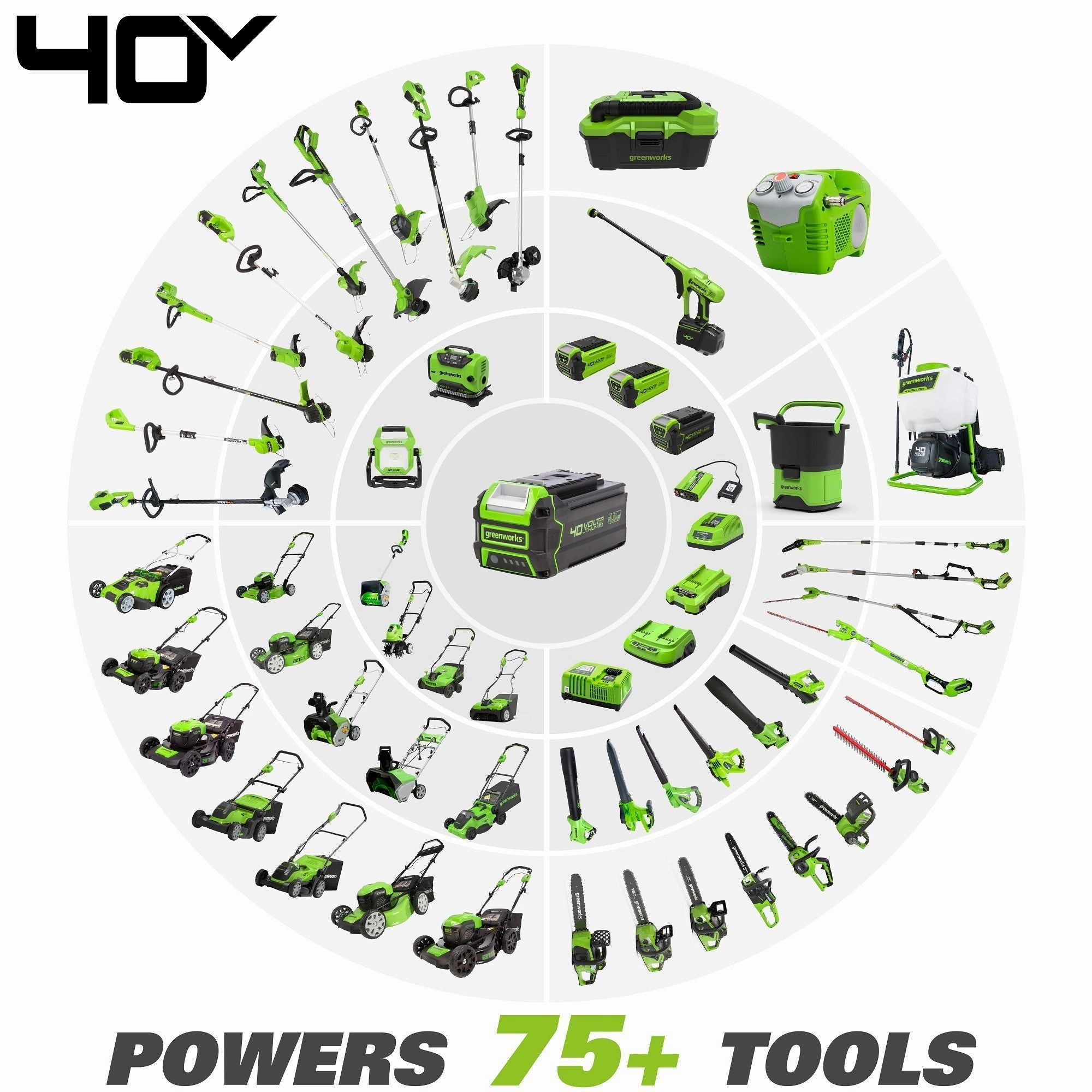 40V 15 Cordless Battery String Trimmer w/ 2Ah Battery & Charger