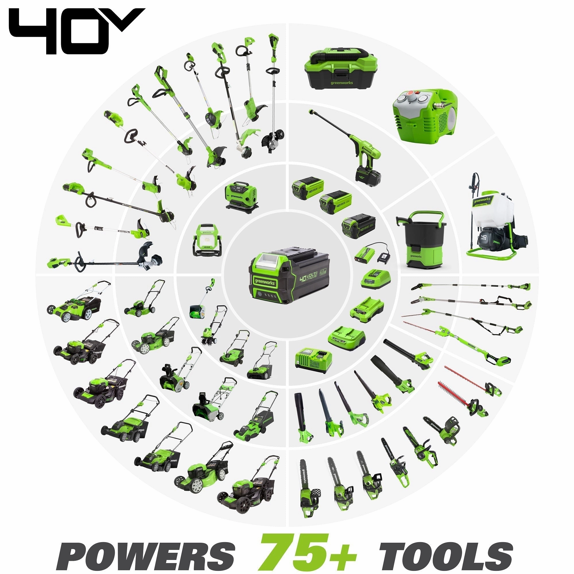40V 16 Gen2 Attachment Capable String Trimmer w/ 4Ah Battery & Charger