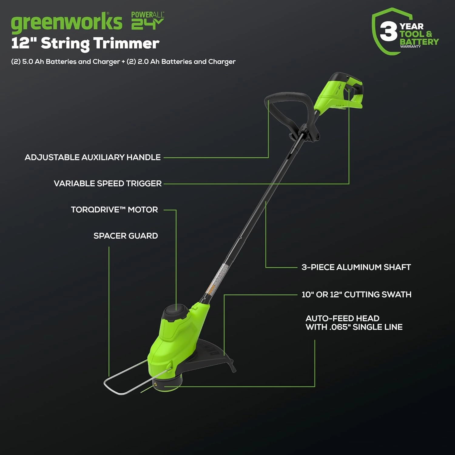 48V (2x24V) 17 Lawn Mower 4-pc Combo Kit w/ (2) 4.0Ah Batteries and (2) 2.0Ah Batteries & 2A Dual Port Charger