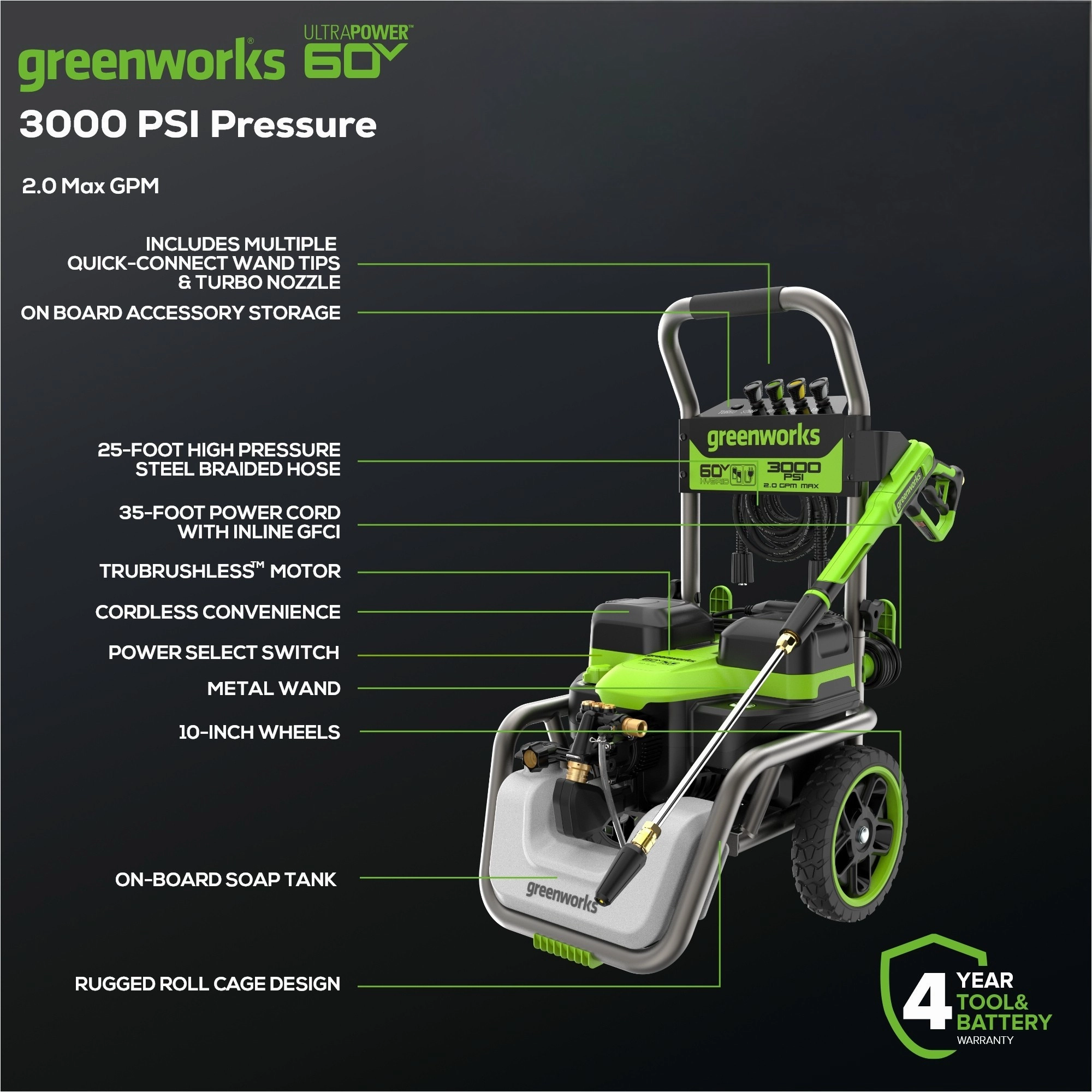 60V 3000-PSI 2.0 GPM Electric Pressure Washer (Tool Only)