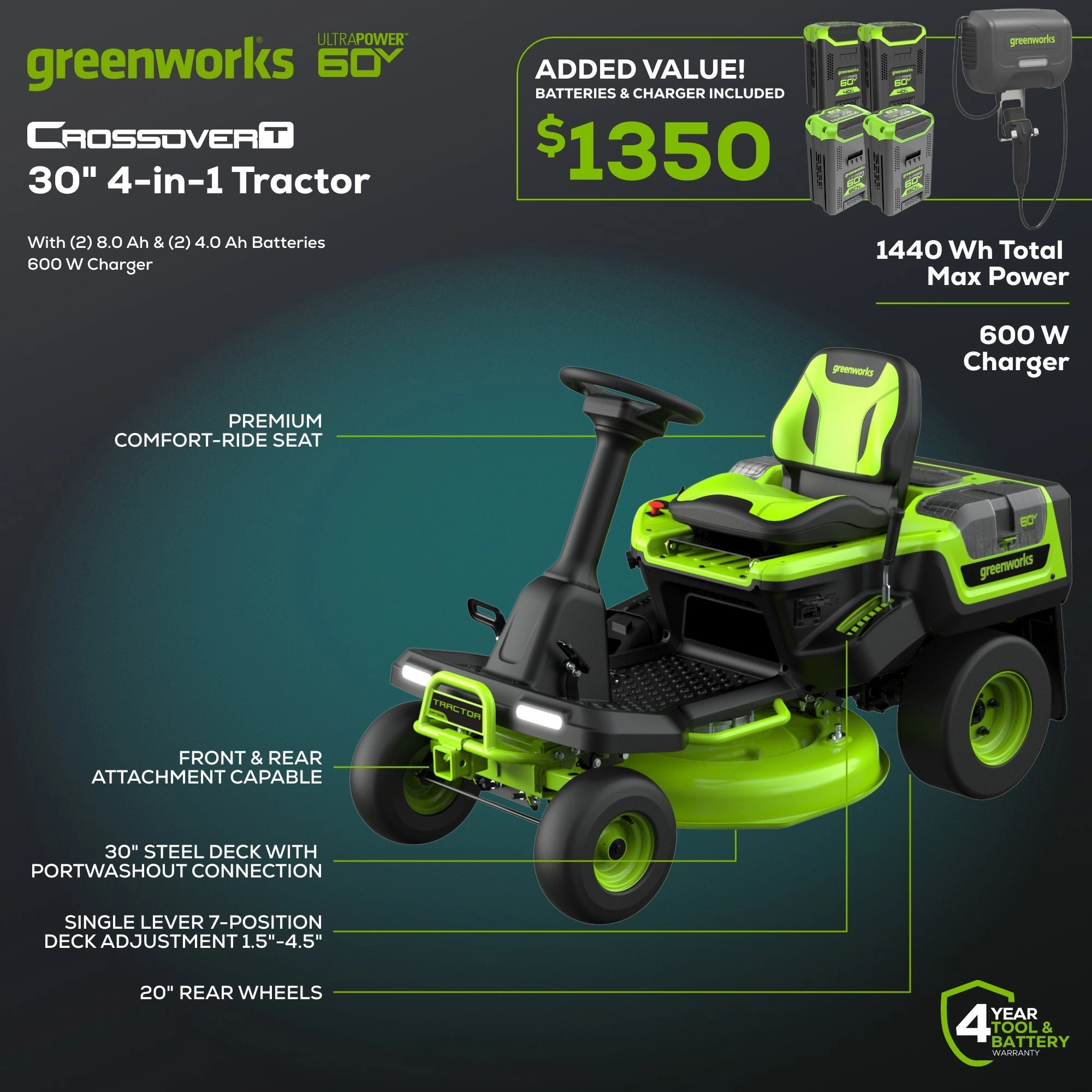 60V 30 CrossoverT Riding Lawn Tractor 3PC Combo Kit w/ Two 8.0Ah Batteries. Two 4.0Ah Batteries. One 2.5Ah Battery and Two Chargers