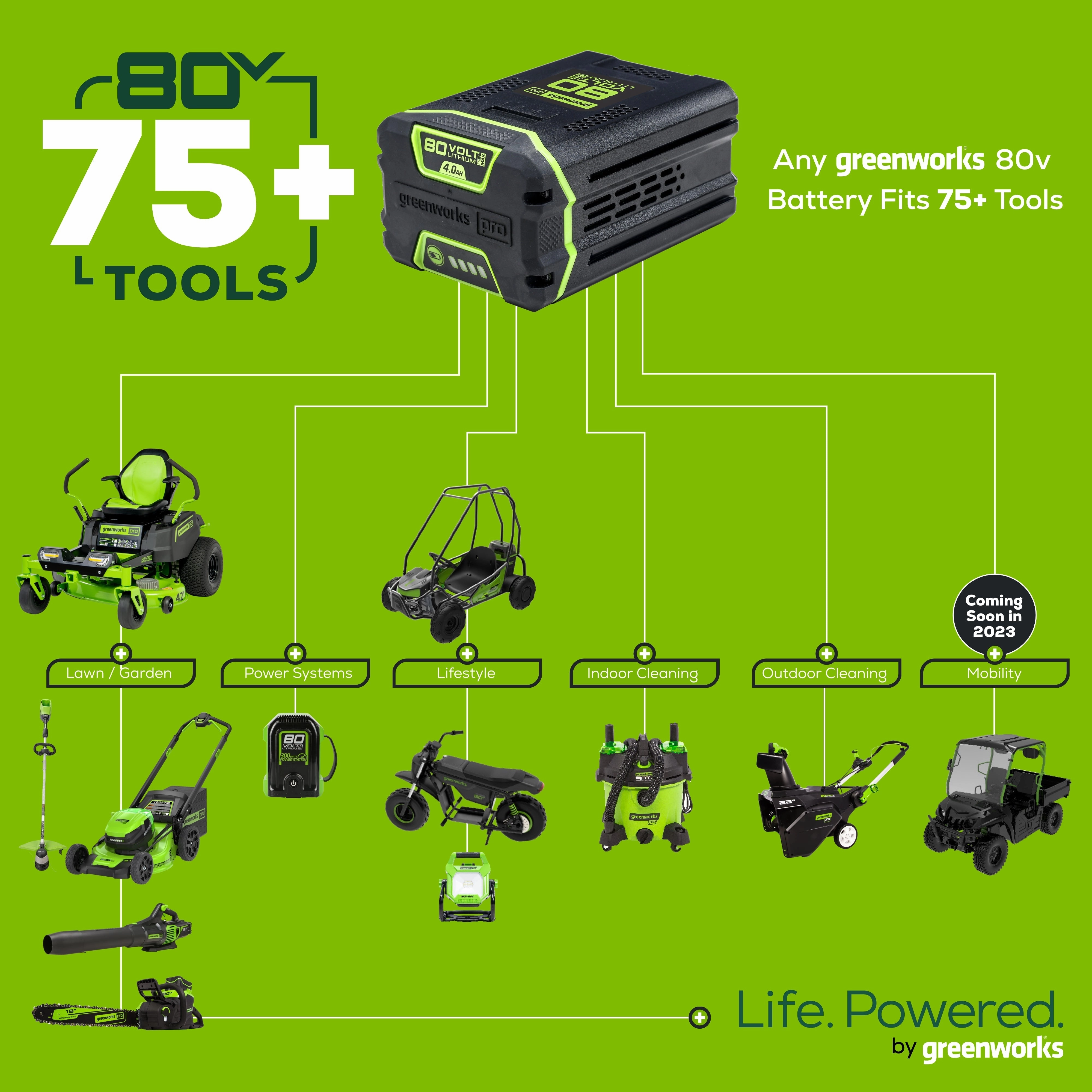 80V 16 Cordless Battery String Trimmer (Attachment Capable) w/ 2.0Ah Battery & Charger