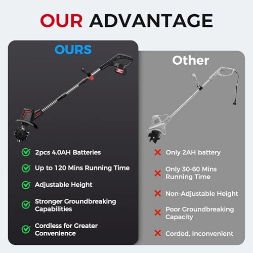         Cordless Electric Tiller for Gardening. Total 8.0Ah Battery Powered Mini Cultivator with 24.0AH Batteries & Charger. 9 Width. 6.6 Depth. 48 Steel Tines Rototiller for Soil Cultivation       