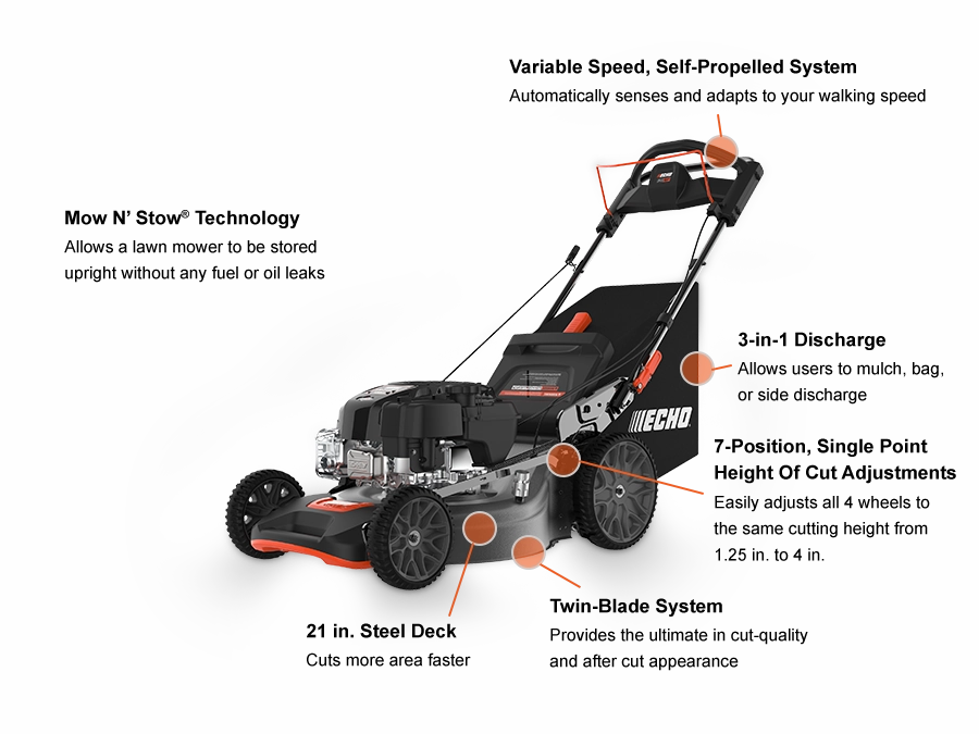 ECHO LM-2119SP Self-Propelled Gas Lawn Mower