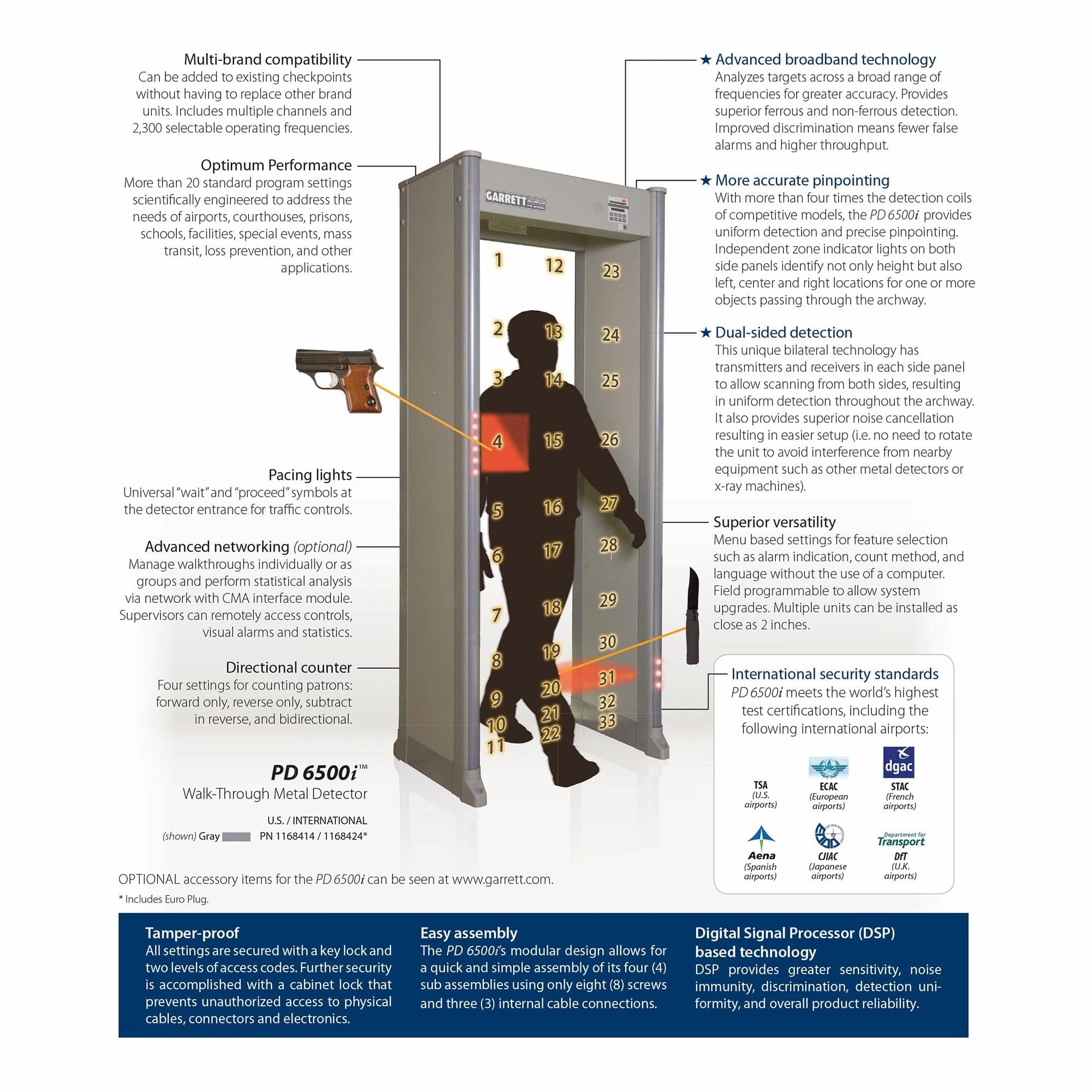 Garrett PD 6500i Walkthrough Metal Detector ADA Compliant - Grey