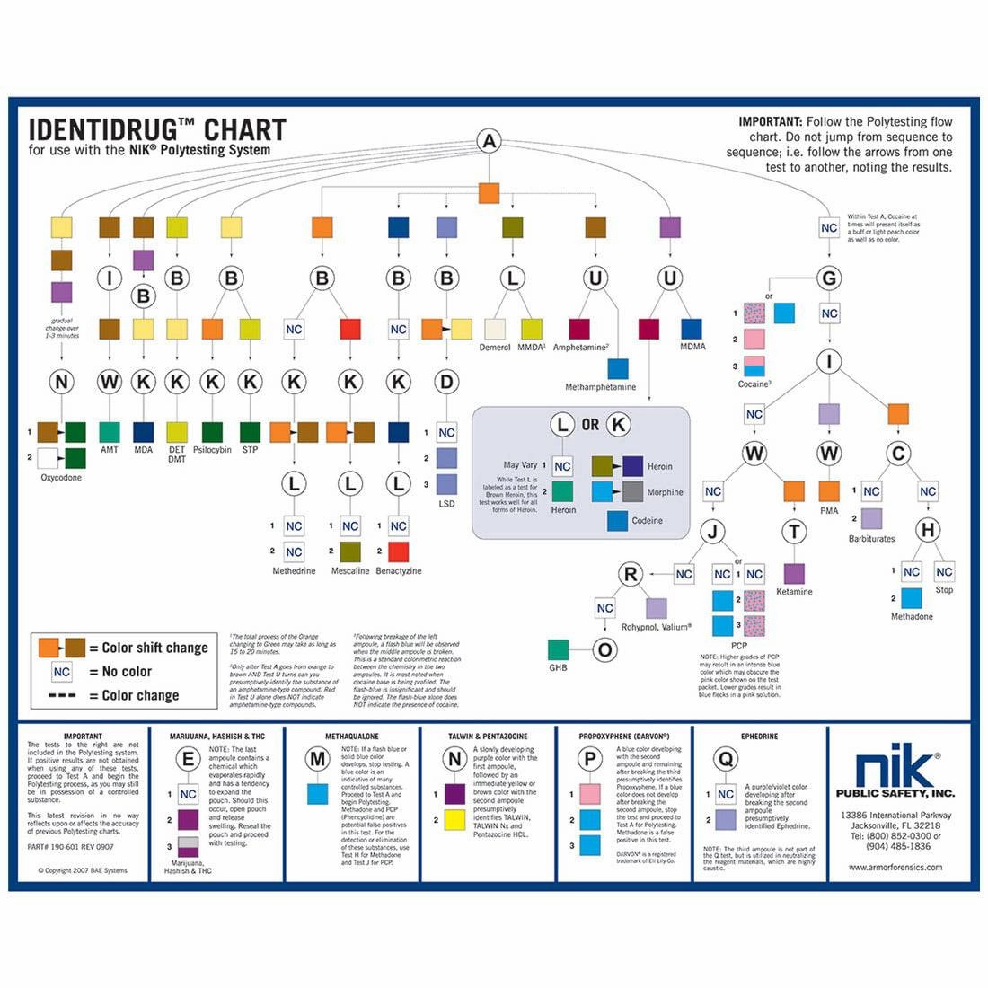 NIK 1004933 Identidrug Polytesting Desk Chart