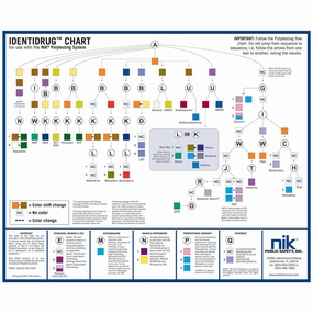NIK 1004933 Identidrug Polytesting Desk Chart