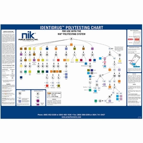 NIK 1004935 Identidrug Polytesting Wall Chart