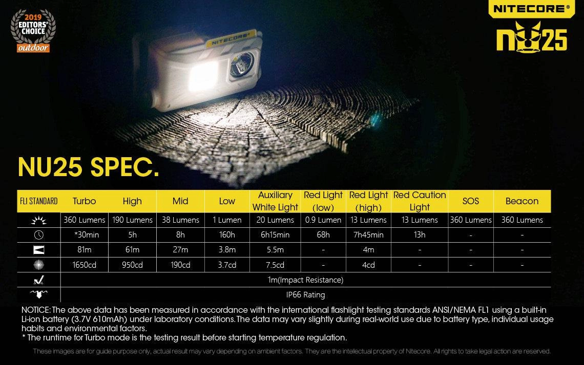 Nitecore NU25 400 Lumen USB Rechargeable Headlamp. With Red & High CRI Light