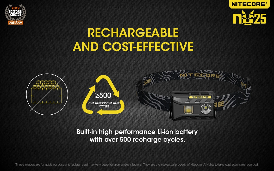 Nitecore NU25 400 Lumen USB Rechargeable Headlamp. With Red & High CRI Light