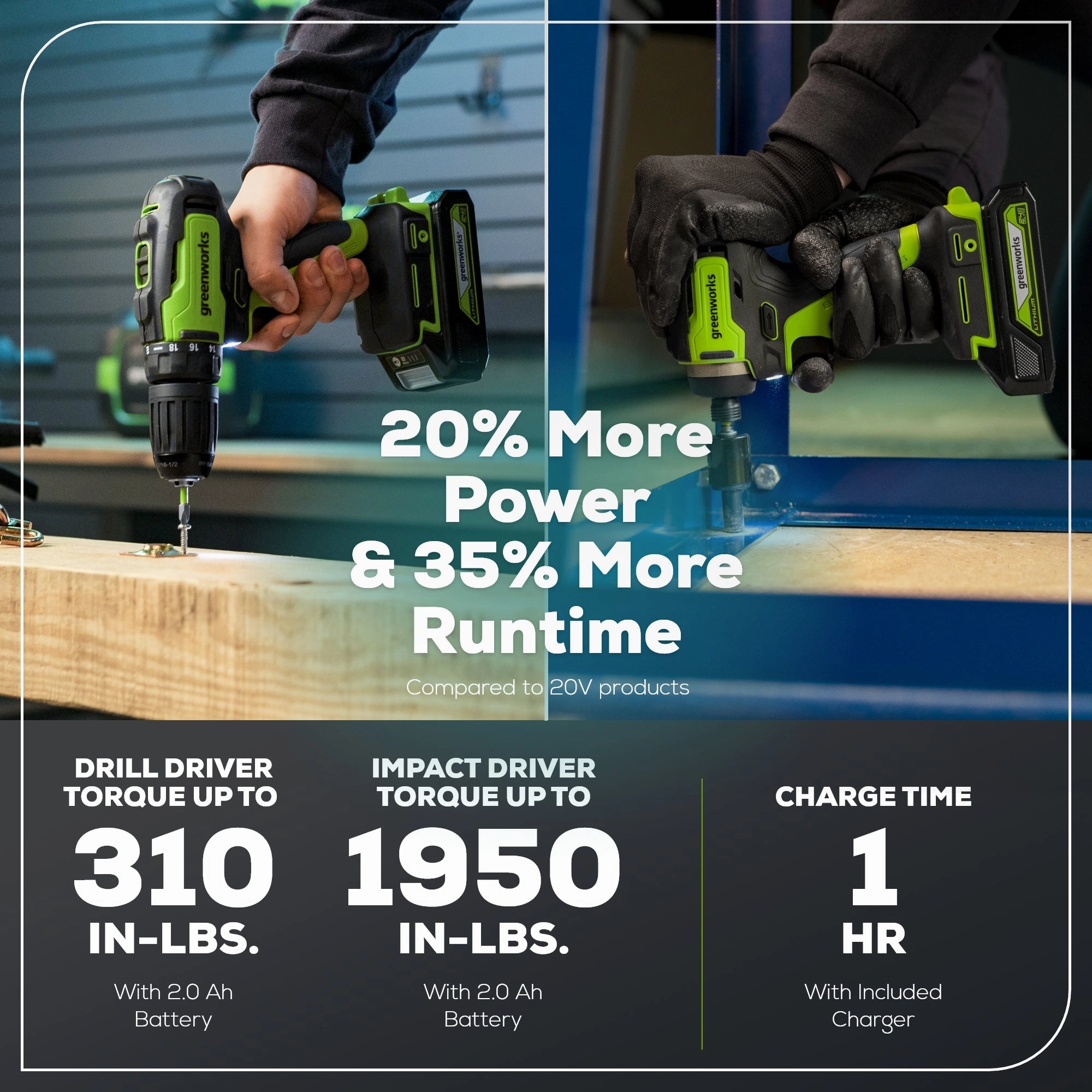 RENEWED 24V Brushless 1/2 Drill / Driver. 1/4 Hex Impact Driver. 8 pcs Bit Set & Bag Kit w/ (2) 2.0Ah Batteries & Charger