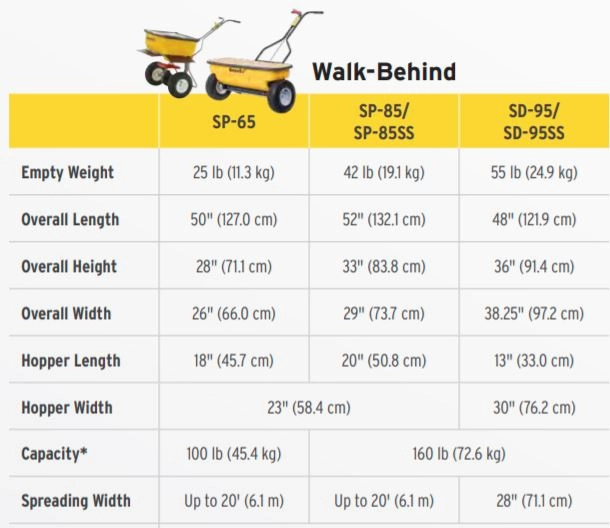 SnowEx SP-85 Walk-Behind Broadcast Spreader
