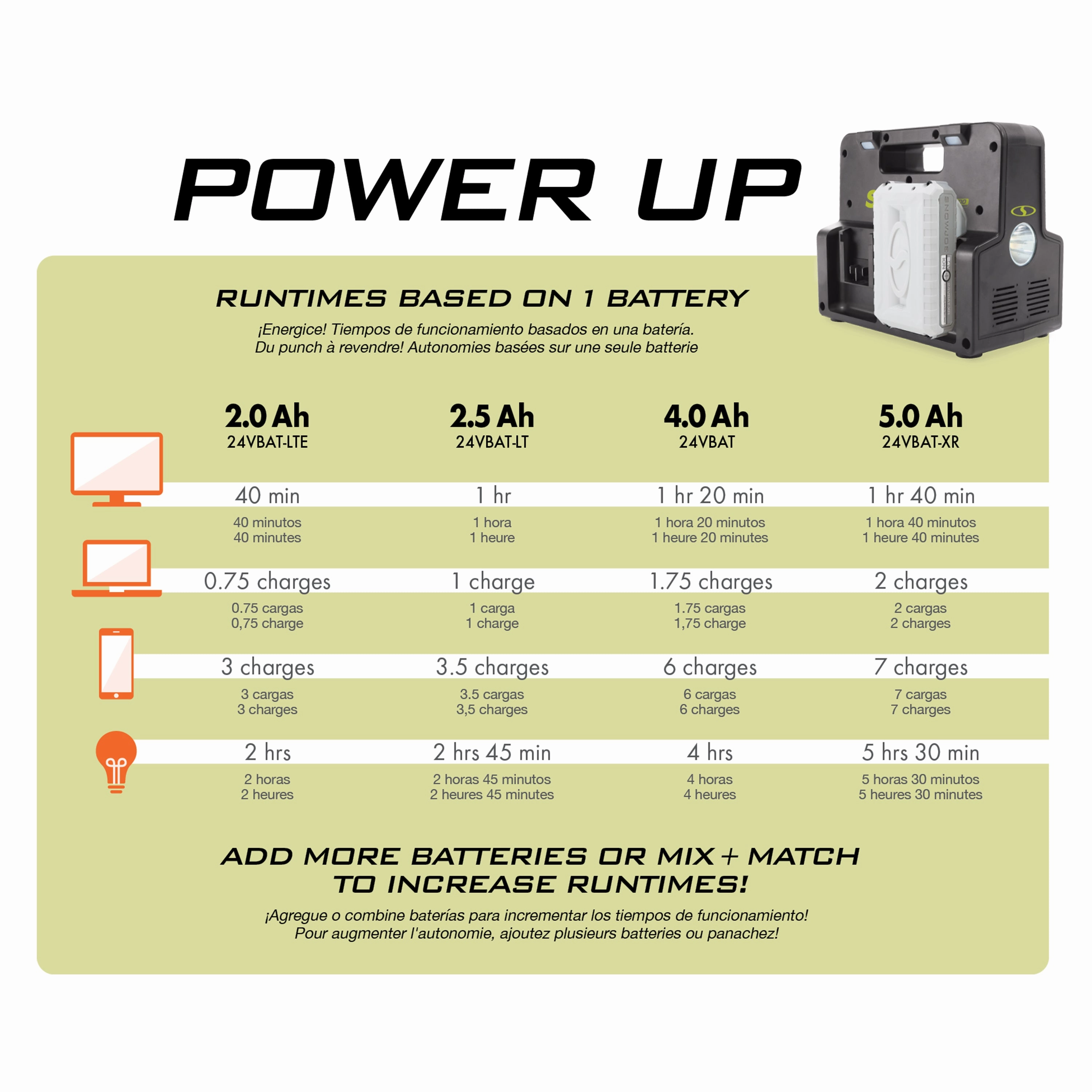 Sun Joe Portable Power Bundle | Generator   Power Station   Extension Cord